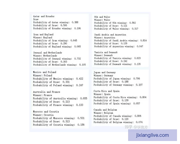 基于世界杯历史数据的竞猜策略分析与预测模型研究