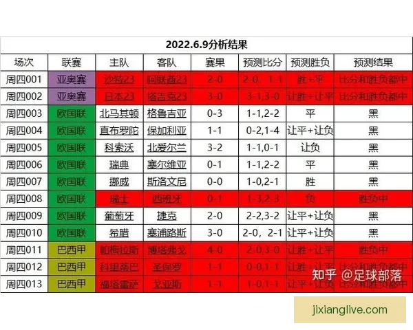 世界杯足球赛事胜负趋势深度解析与竞猜策略指南