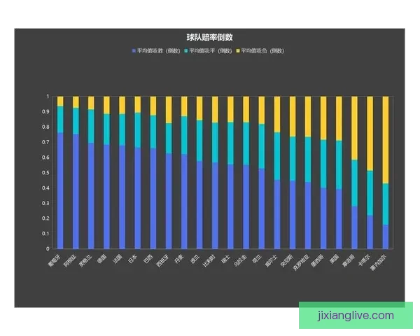 世界杯赛事竞猜最新赔率分析与投注技巧全解析