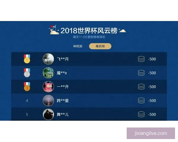 世界杯竞猜游戏玩法规则详解与参与攻略全指南 世界杯竞猜游戏玩法规则详解与参与攻略全指南